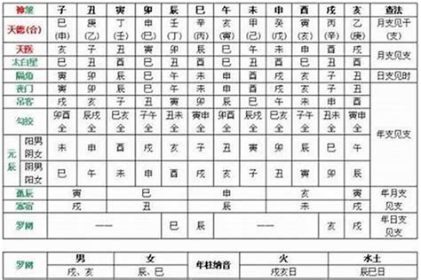 甲木戊土|戊土见十天干喜忌